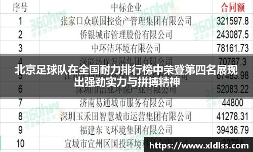 北京足球队在全国耐力排行榜中荣登第四名展现出强劲实力与拼搏精神